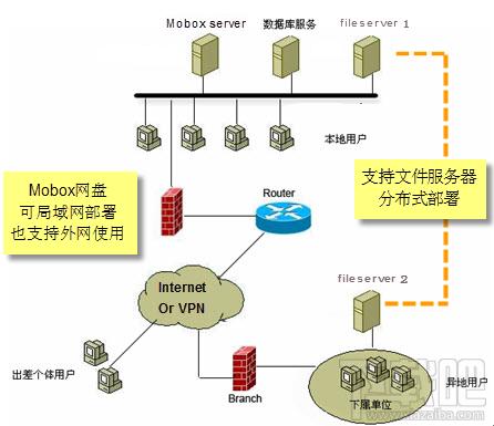 Mobox企业网盘软件,Mobox企业网盘软件下载,Mobox企业网盘软件官方下载